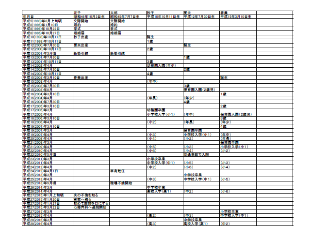 検討手控え用時系列表作成ソフト印刷結果例
